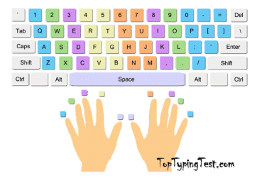 keyboard_keys_position